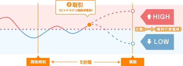 World Crypto Binary(ワールドクリプトバイナリー)